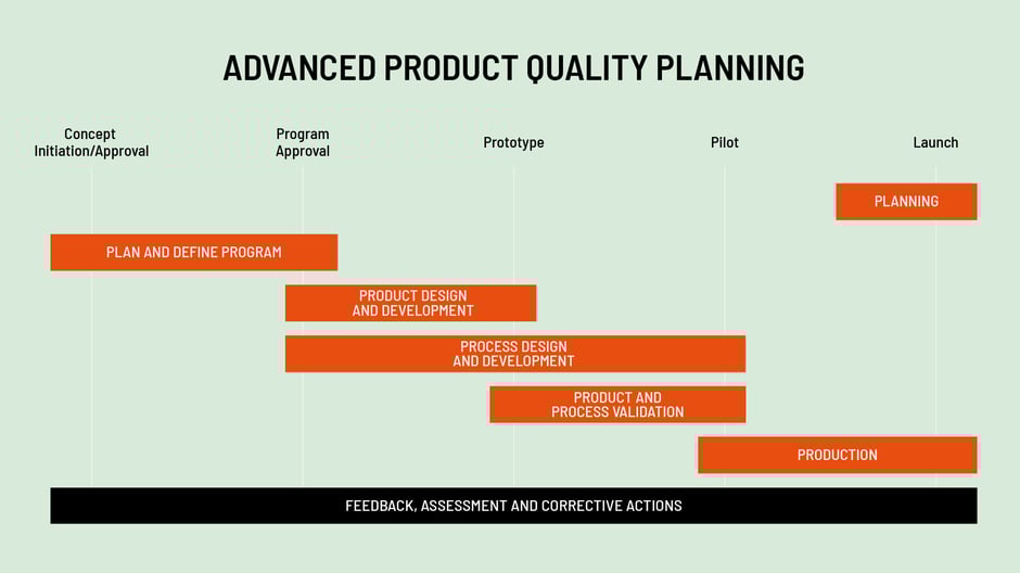 MUC_32540_SoMe_Advanced_product_quality_planning_model_03